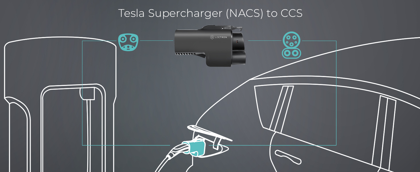 COMPATIBLE WITH CCS1 EVs IN THE NORTH AMERICAN CHARGING STANDARD (NACS)