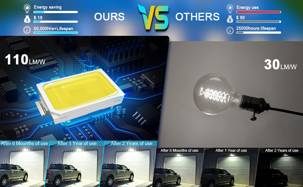 high quality led lights