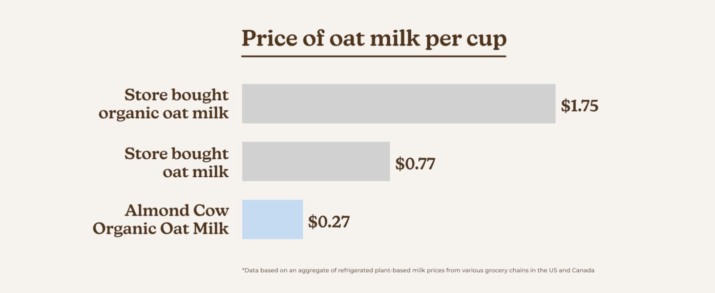 nut milk maker machine oat