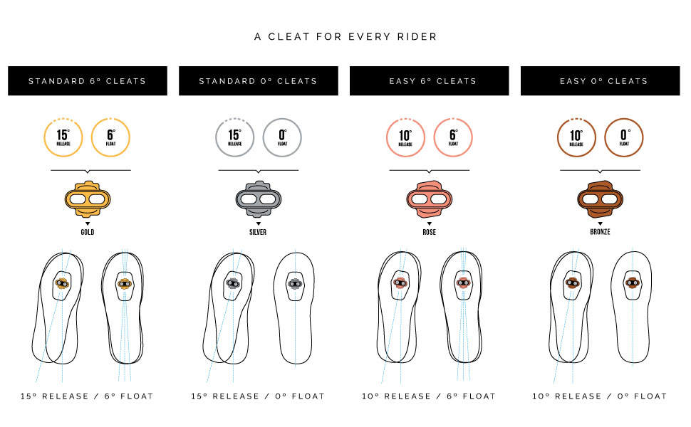 Crankbrothers Cleats Range