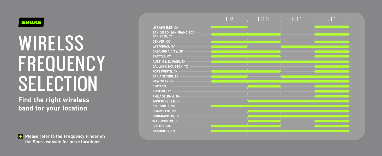 Shure Wireless Systems Frequency Selection