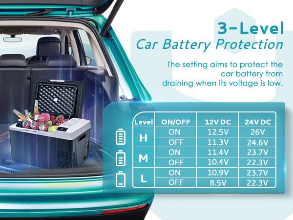 Product Introduction of EUHOMY 12 Volt Refrigerator, 24QT(23Liter) Portable Freezer Fridge, Car refrigerator with 12/24V DC & 110-240V AC, Electric Compressor Cooler for Camping, Travel, RV, Truck, Outdoor or Home Battery Sold Separately 7