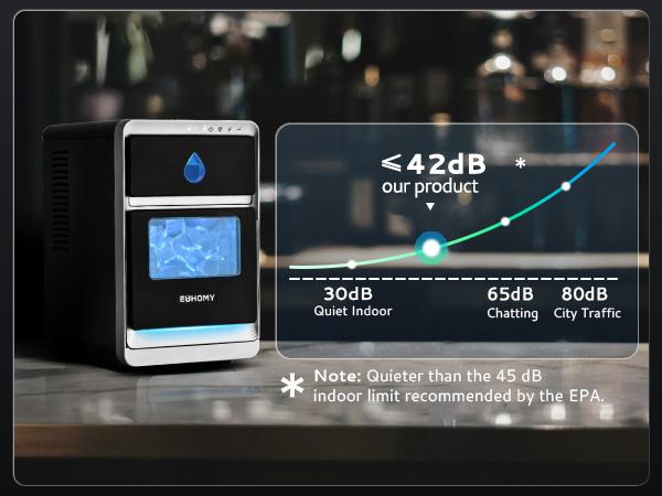 Product Introduction of Euhomy Clear Crescent Ice Maker with handle 16pcs in 12min,sufficient daily production 28lbs,self-cleaning 20min per cycle.Perfect for home,kitchen,camping and parties. 3