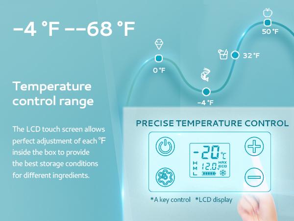 Product Introduction of EUHOMY 12 Volt Refrigerator, 24QT(23Liter) Portable Freezer Fridge, Car refrigerator with 12/24V DC & 110-240V AC, Electric Compressor Cooler for Camping, Travel, RV, Truck, Outdoor or Home Battery Sold Separately 11