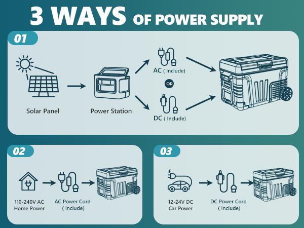 Product Introduction of EUHOMY 12V Refrigerator (24/37/53Quart /23L/35L/50L) supports 12V/24V DC & 110-240V AC. Portable with -4°F~68°F range, it features wheels, 2 baskets, and large cooling zone. Ideal for RVs, travel, Truck, Boat 11