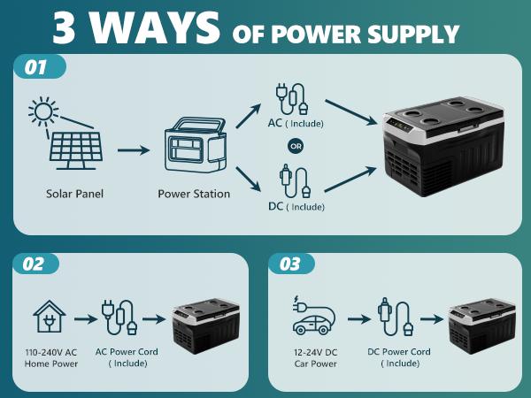 Product Introduction of EUHOMY 12 Volt Refrigerator, 12V Car Fridge 22QT(21L) Portable Freezer(-4℉~68℉), Compressor Electric Cooler with 12/24V DC & 110-240V AC, Compressor Electric Cooler for Camping, Travel, Truck- Supports Multiple Models for Versatile Compatibility 12