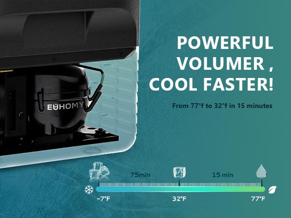 Product Introduction of EUHOMY 12 Volt Refrigerator, 12V Car Fridge 22QT(21L) Portable Freezer(-4℉~68℉), Compressor Electric Cooler with 12/24V DC & 110-240V AC, Compressor Electric Cooler for Camping, Travel, Truck- Supports Multiple Models for Versatile Compatibility 4