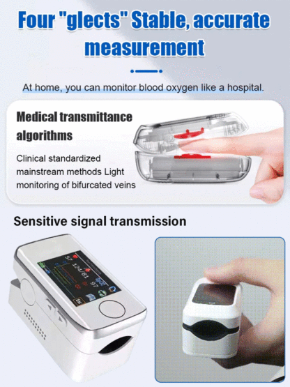 finger clip blood glucose monitor