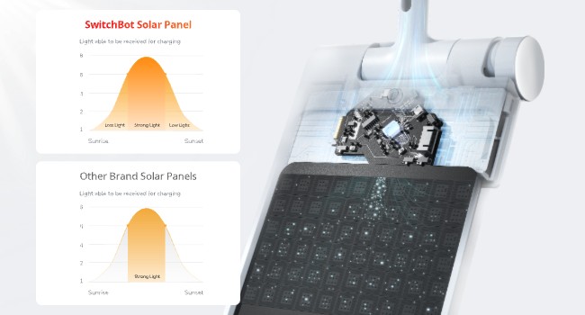 curtain opener solar panel