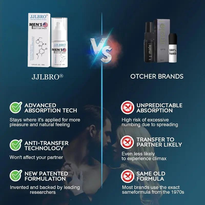 JJLBRO MEN'S SENSITIVITY SKIN CARE SPRAY 30ML-Men's Best Delay Spray for Long Last |   Delay Sprayer for Man Heavy Duty