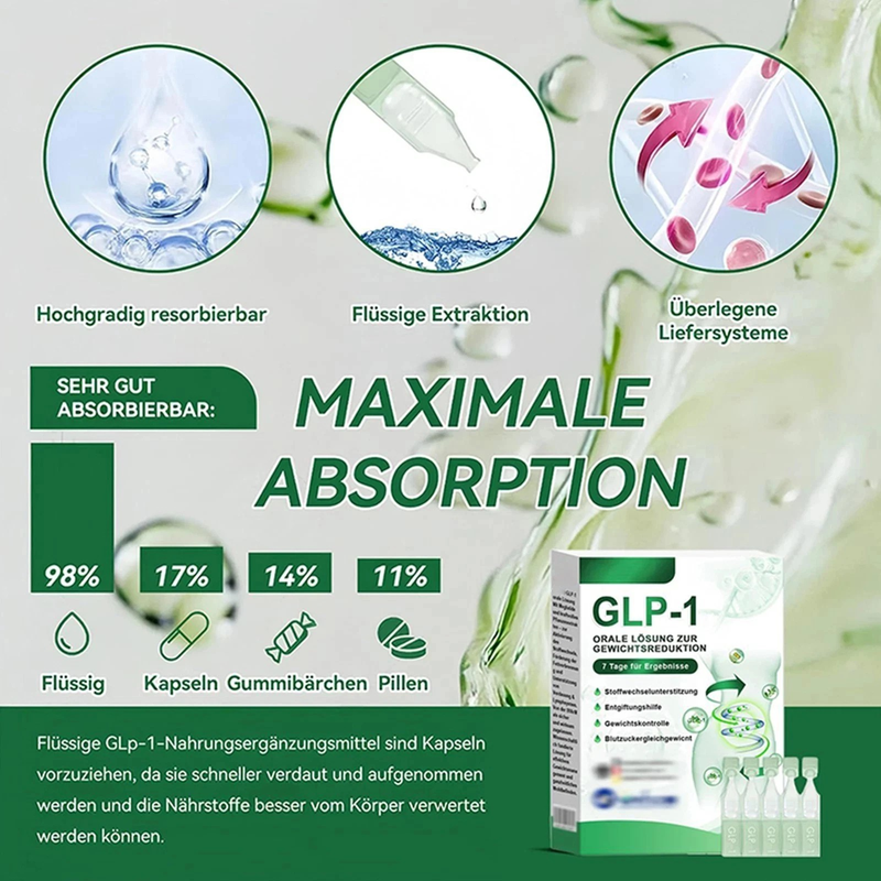 AAFQ GLP-1 Support Supplement – 21-Day  Metabolism Booster Pills – Blood Sugar Balance & appetite Control Aid – 3 Boxes (21 Count)