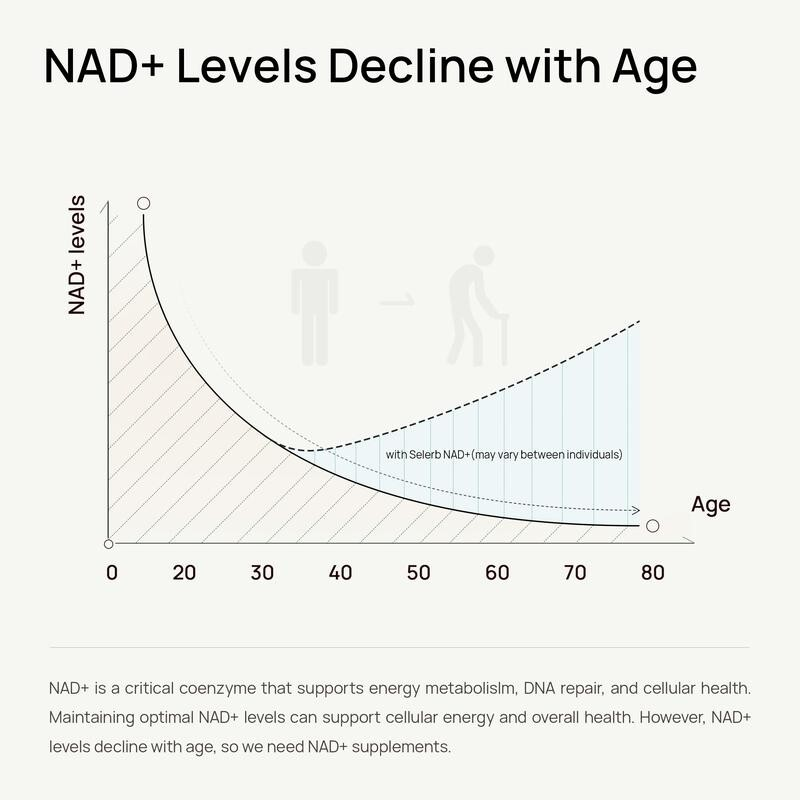 Selerb NAD+ For Women – 8-in-1 Liposomal Formula for Skin & Cellular Health