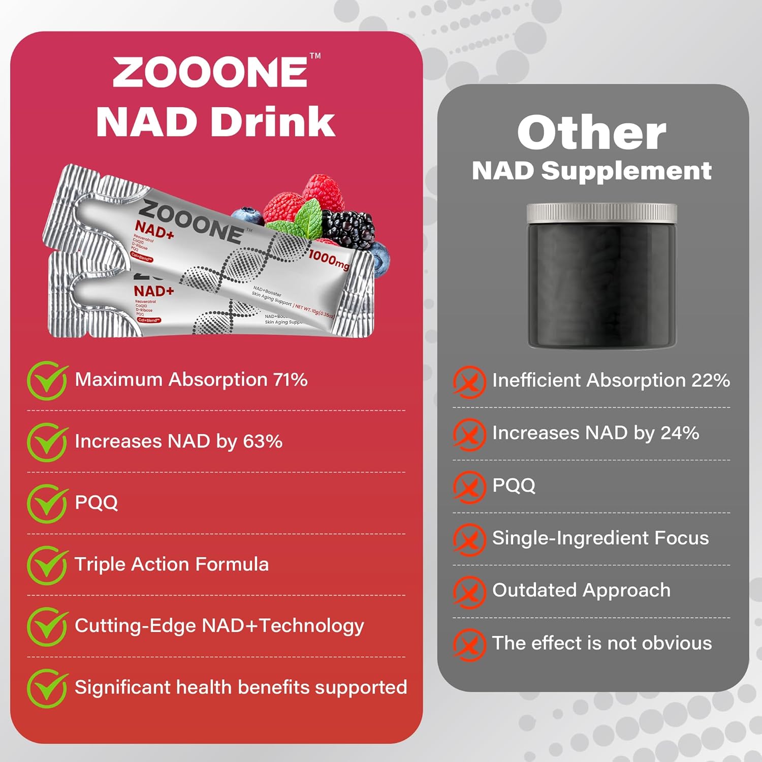30PCS ZOOONE NR1000 - NAD+ Berry Flavor Drink Mix For Skin Aging Support Energy