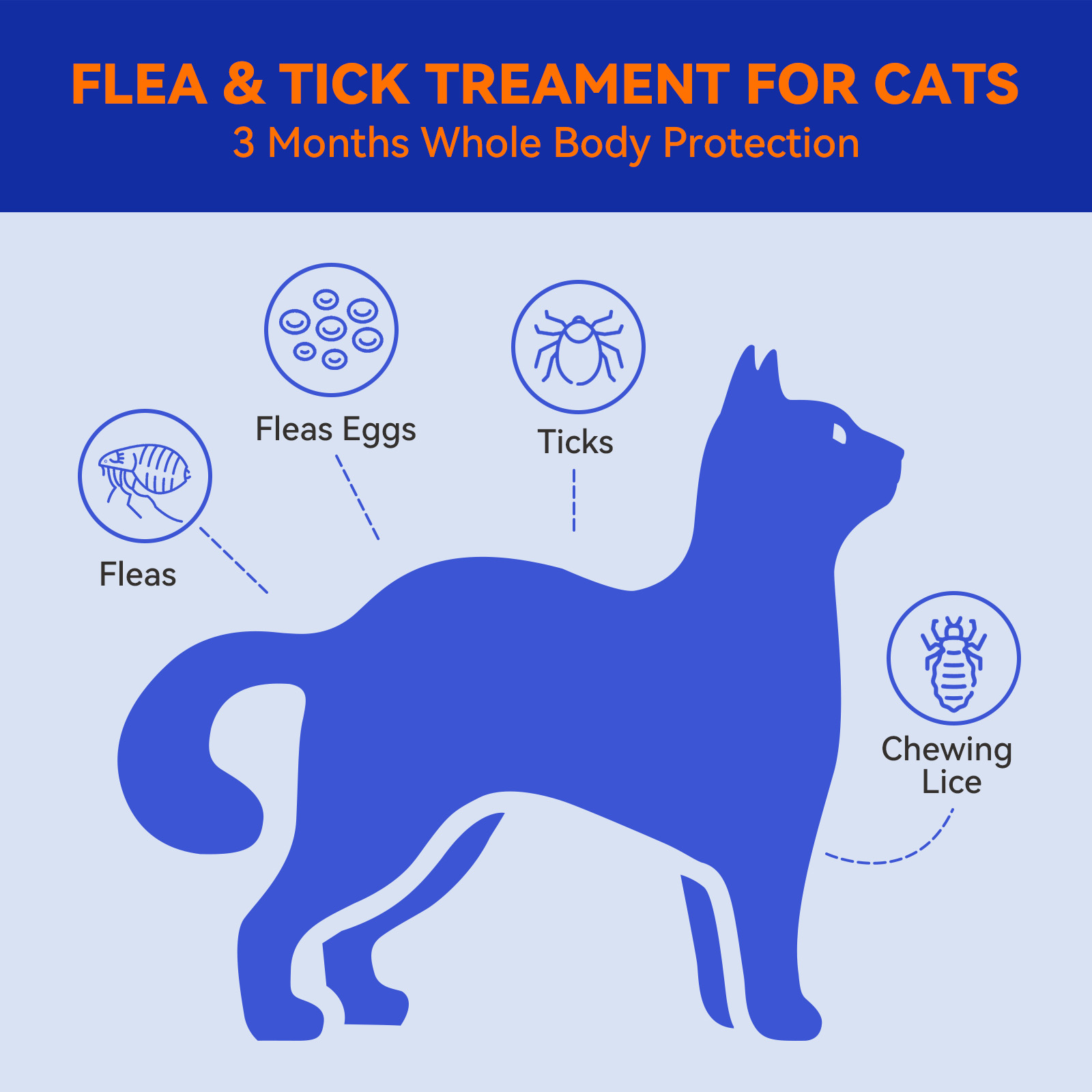 Pointail ADDCOOL FOR CATS Plus Flea & Tick Topical - Kills Fleas, Ticks & Flea Eggs for 30-Day Protection