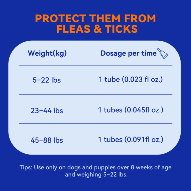 Pointail ADDCOOL FOR DOGS Plus Flea & Tick Topical 