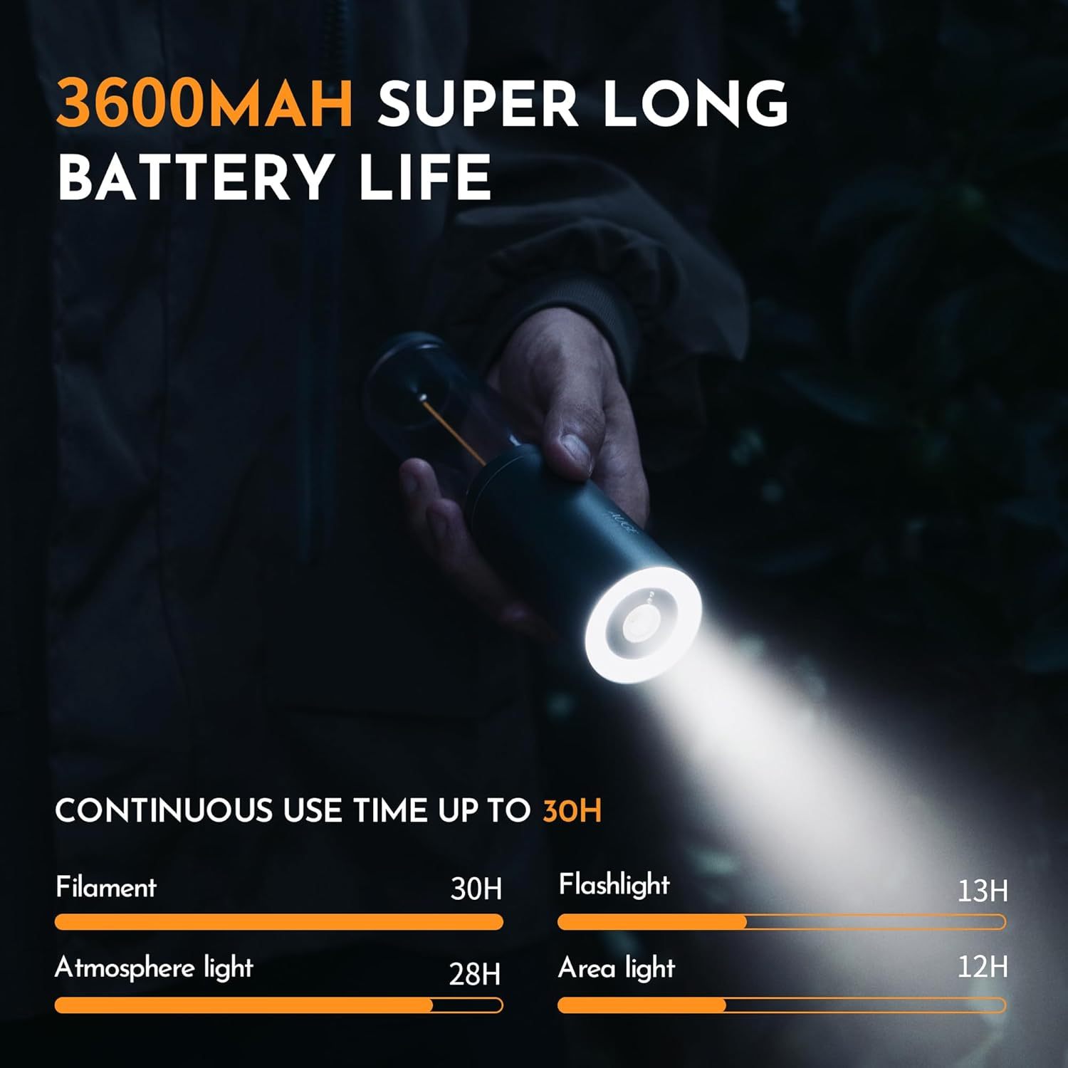 Portable Camping Lantern Rechargeable Camping Lights LED Flashlight with Hidden Hook SOS Mode Ultra-Long Life 35H Ambient Tent Lights for Household Essentials,Hiking,Camp,Outdoor