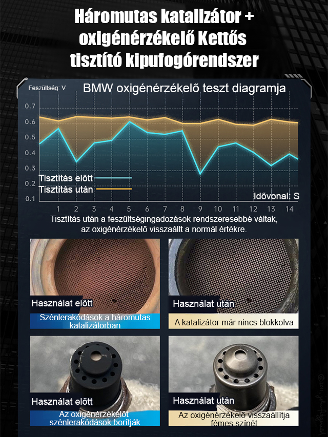 💞Amit a szervizközpont nem mond el neked! 🚗Legfelsőbb hatékony háromutas katalizátor tisztító