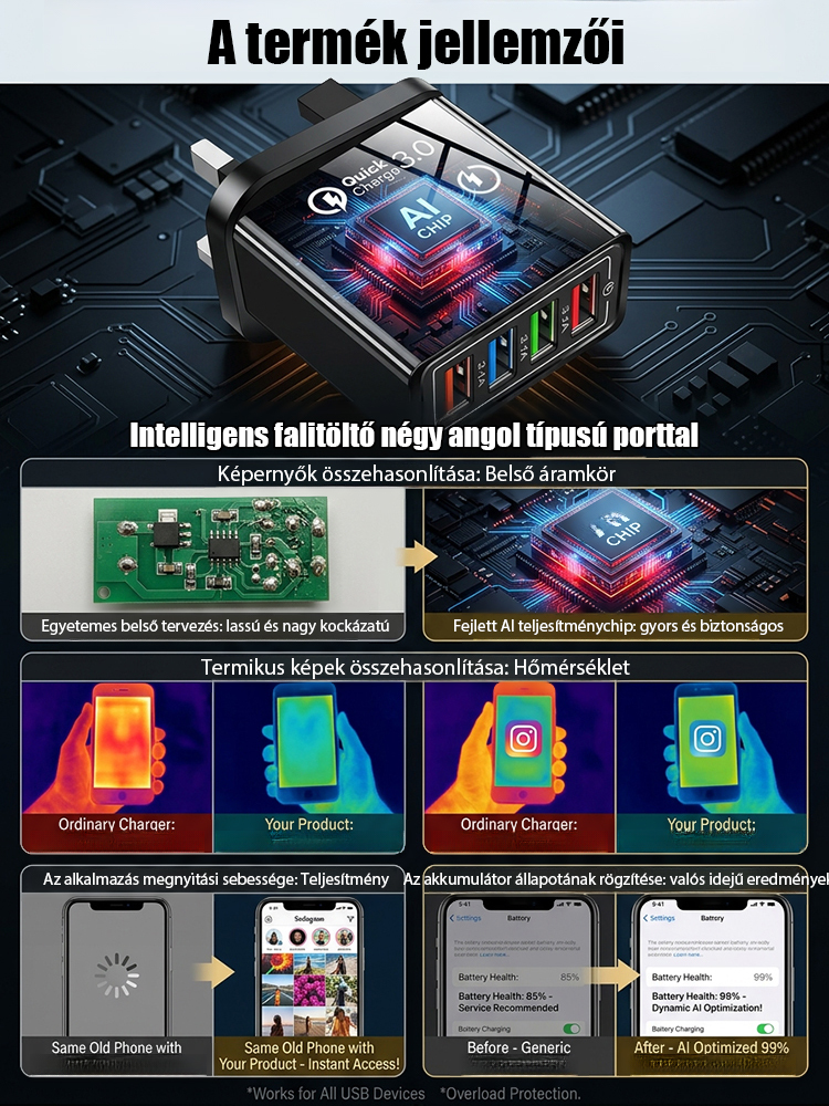 【Növelje a telefon akkumulátorának élettartamát】 Négyportos utazótöltő