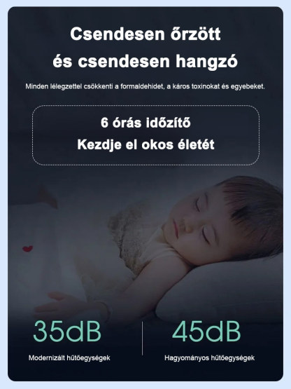 Otthoni fali hideg meleg légkondicionáló