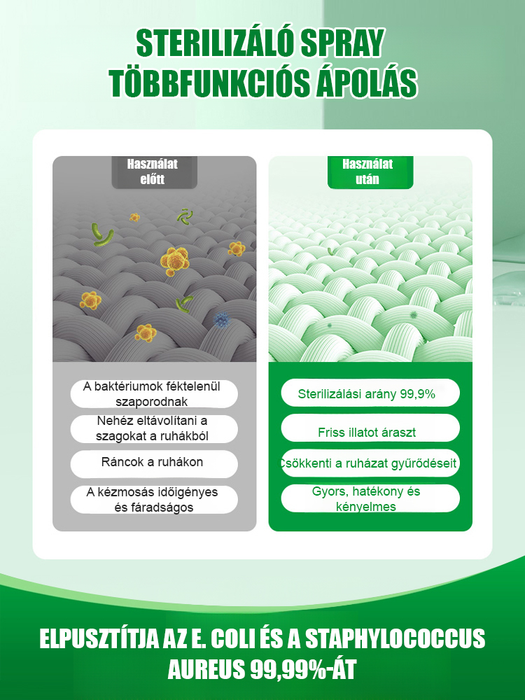 Ruhák gyűrődés- és szagszűrő spray, Használd most! 