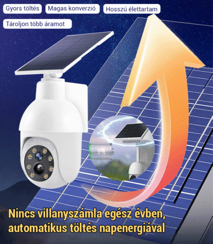 Ingyenes próbaidőszak, 50% kedvezmény✨ Próbálja ki ezt az intelligens, hatodik generációs panorámás megfigyelőrendszert 🔍