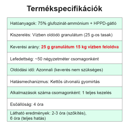 Két az egyben erős hatású gyomirtó szer