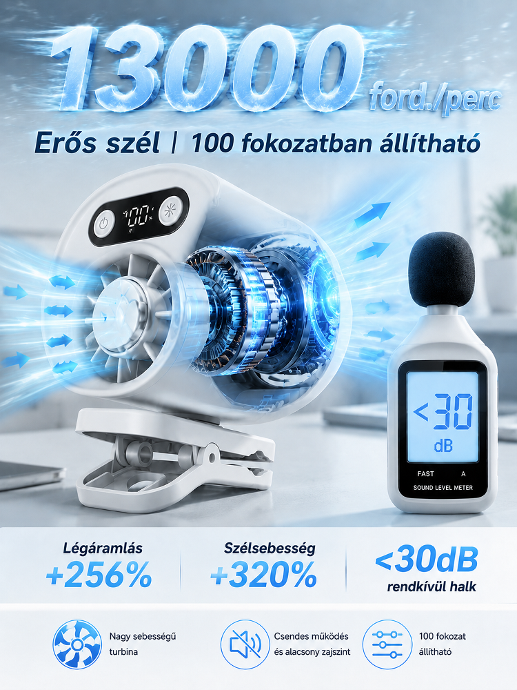 A mini AI klíma 3 másodperc alatt 16 fokra hűt, most 30% kedvezménnyel! 10 000 mAh akku, 48 órás üzemidő. 14 napos próba, indoklás nélküli pénzvisszafizetés és garancia.