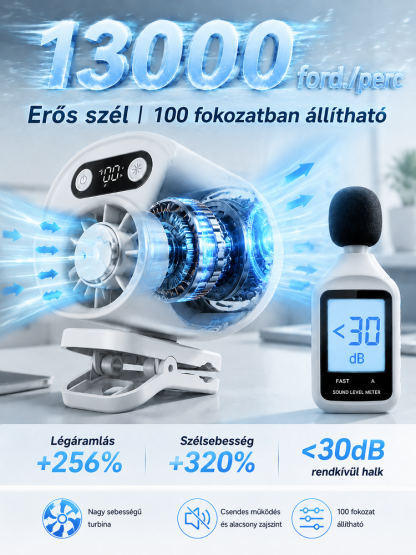 A mini AI klíma 3 másodperc alatt 16 fokra hűt, most 30% kedvezménnyel! 10 000 mAh akku, 48 órás üzemidő. 14 napos próba, indoklás nélküli pénzvisszafizetés és garancia.
