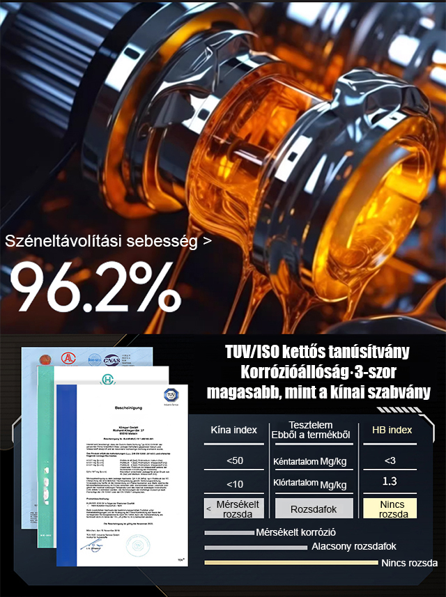 💞Amit a szervizközpont nem mond el neked! 🚗Legfelsőbb hatékony háromutas katalizátor tisztító