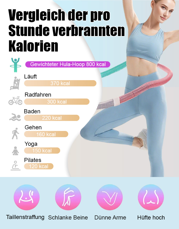 【Einfach abnehmen】Weicher Hula-Hoop-Reifen als Abnehm-Wunderwaffe