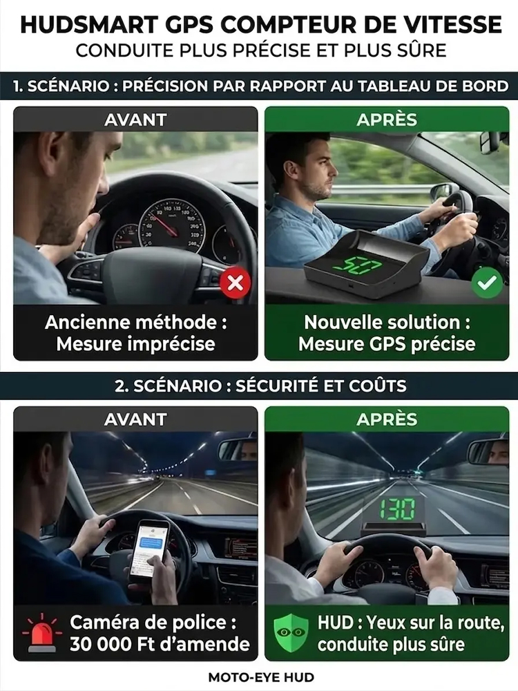 Affichage tête haute GPS numérique pour voiture