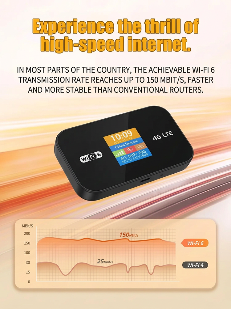 【Signal Base Station】Multi-Device 5G High-Speed Portable Wi-Fi