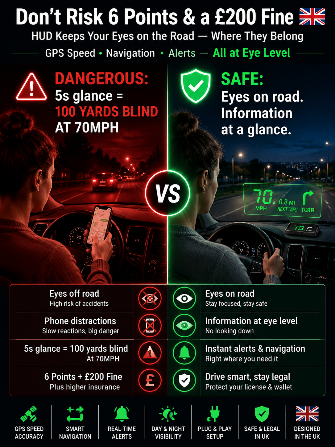 [Say goodbye to speeding fines] Head-Up Display (HUD) Car GPS Digital Speedometer