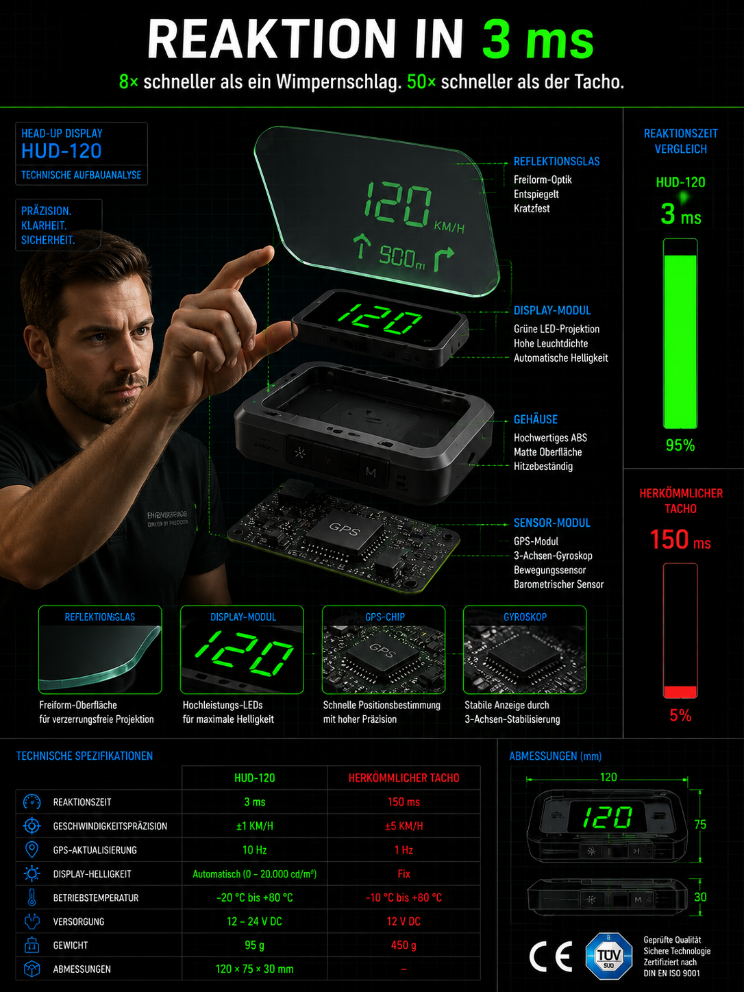 Deutsches Smart HUD Navigationssystem! Schutz und Sicherheit für deine ganze Familie!
