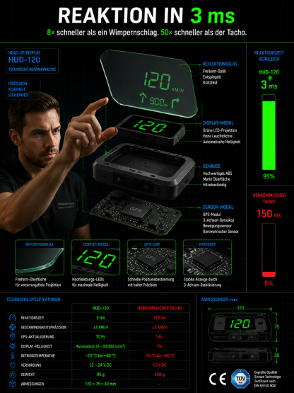 Deutsches Smart HUD Navigationssystem! Schutz und Sicherheit für deine ganze Familie!