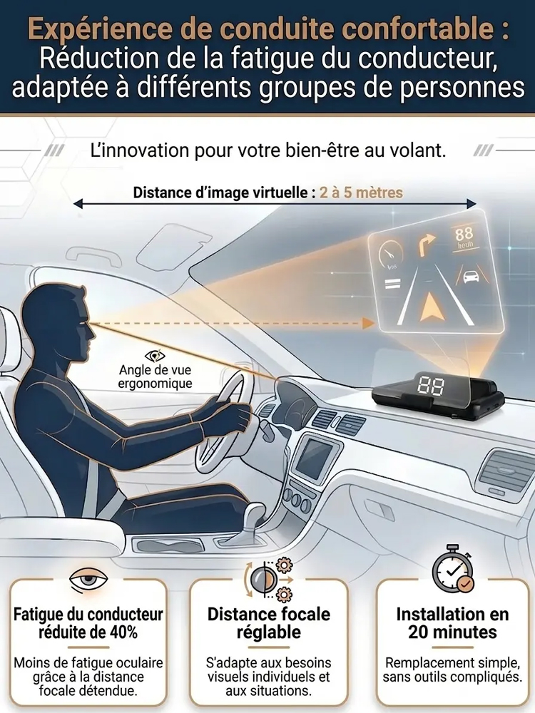 Affichage tête haute GPS numérique pour voiture