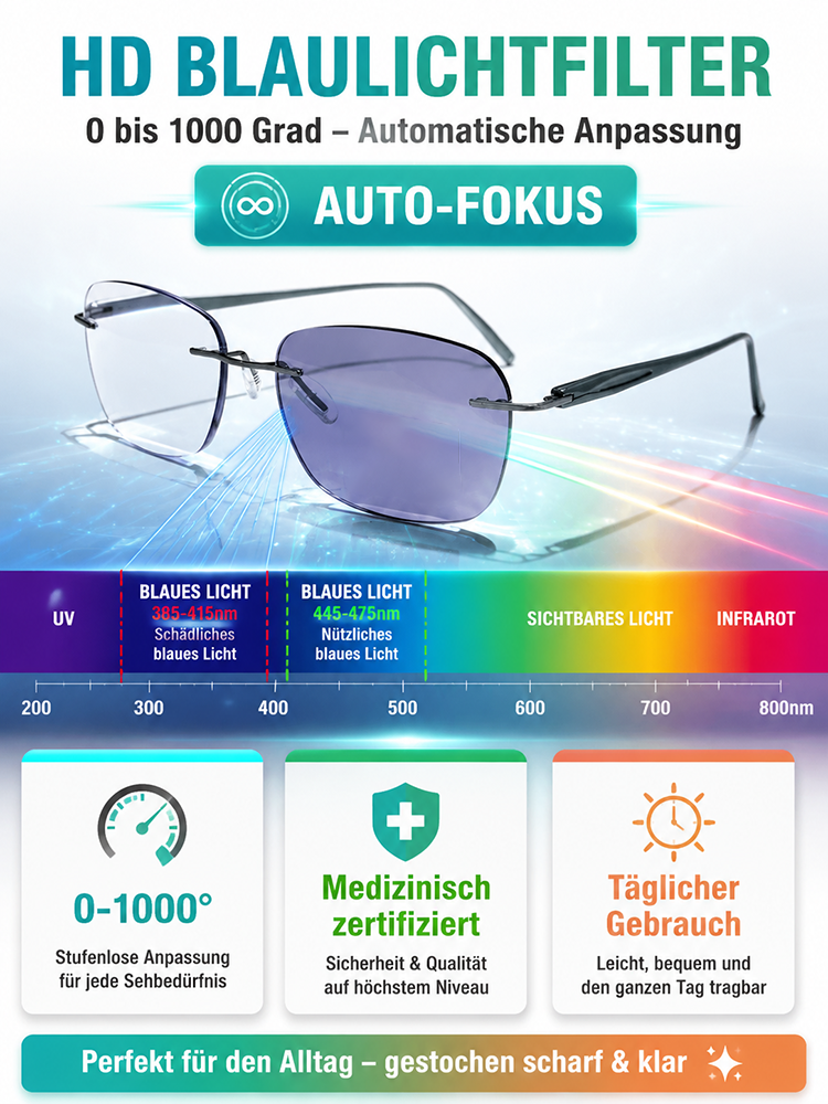 [Eine einzige Lesebrille löst alle Probleme] Hochauflösende  farbwechselnde Lesebrille