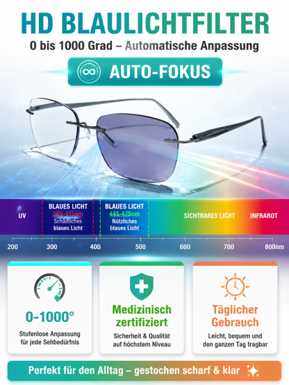 [Eine einzige Lesebrille löst alle Probleme] Hochauflösende  farbwechselnde Lesebrille