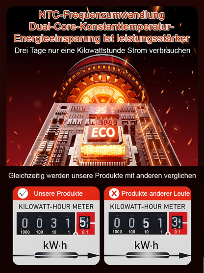 3 Tage nur 1 kWh: Heizer mit Echtholz-Optik, Luftbefeuchter & Display