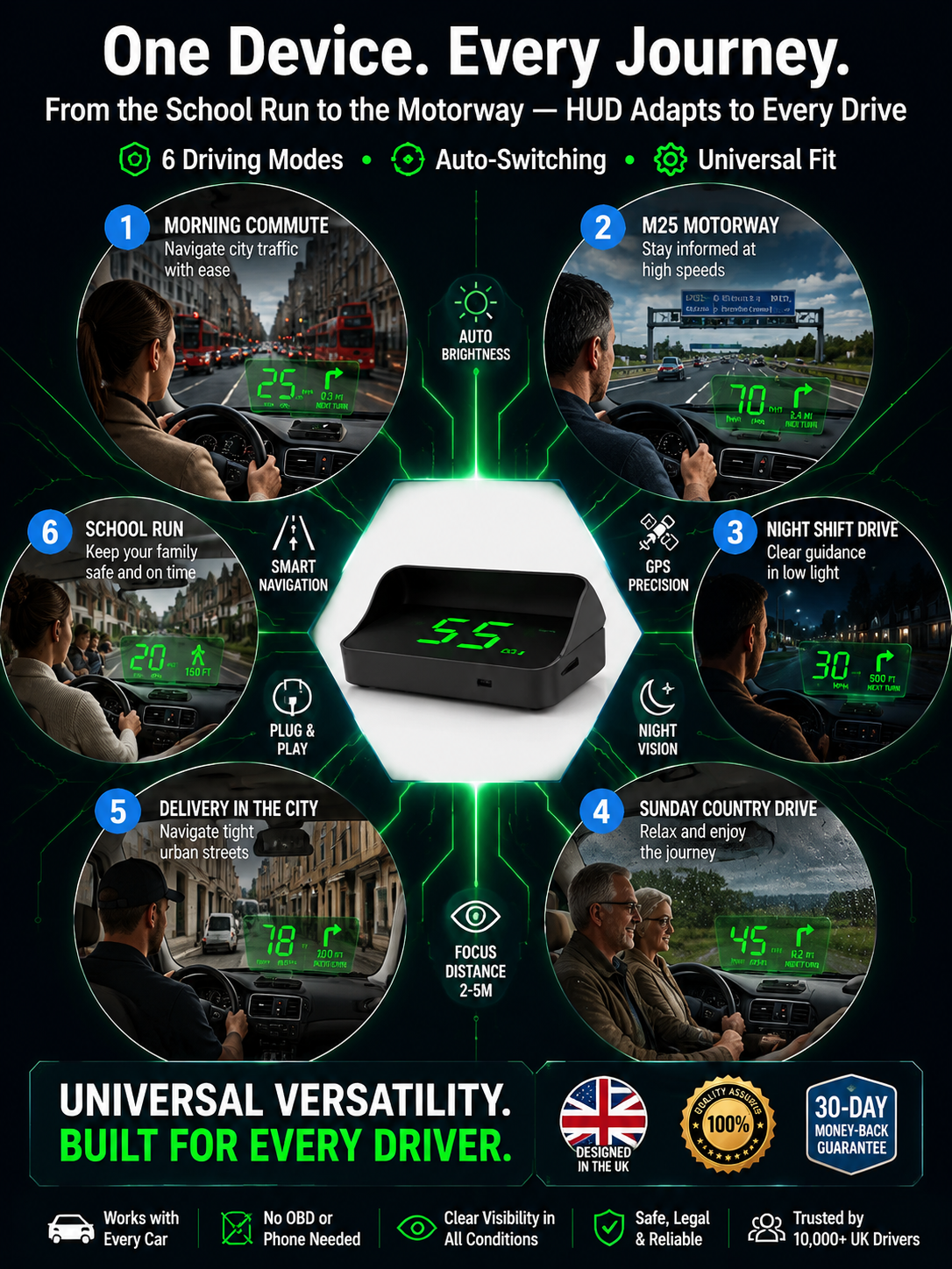 [Say goodbye to speeding fines] Head-Up Display (HUD) Car GPS Digital Speedometer