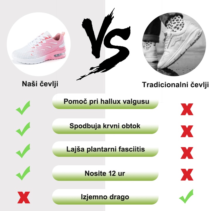 【🎁Danes 50 % popusta - ne zamudite】 Ergonomsko oblikovani ortopedski čevlji - lajšanje bolečin v sklepih👞 Zmanjša pritisk pri hoji