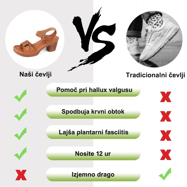 🔥Časovno omejen 50% popust - Poletni ortopedski sandali - Ergonomska oblika ✅100% neboleča hoja