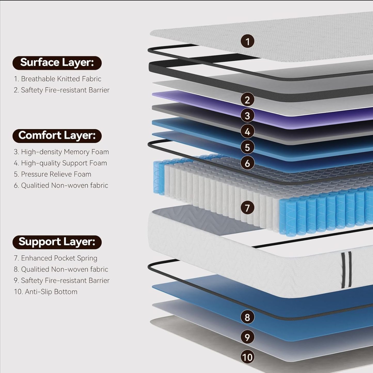 BedsPick Queen Mattress, 12 Inch Hybrid Mattress in a Box