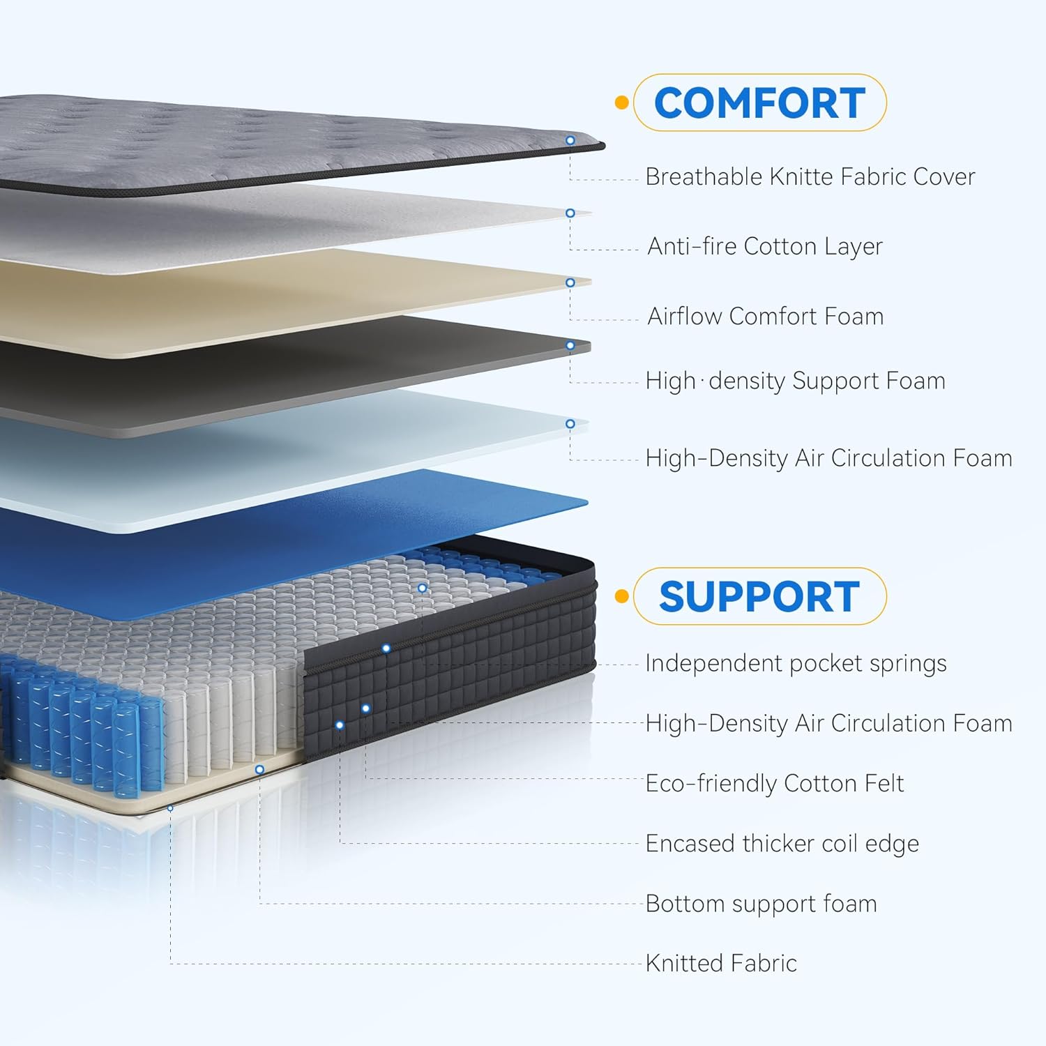 BedsPick Queen Mattress, Queen Mattress in a Box and Pocket Spring Hybrid Mattress