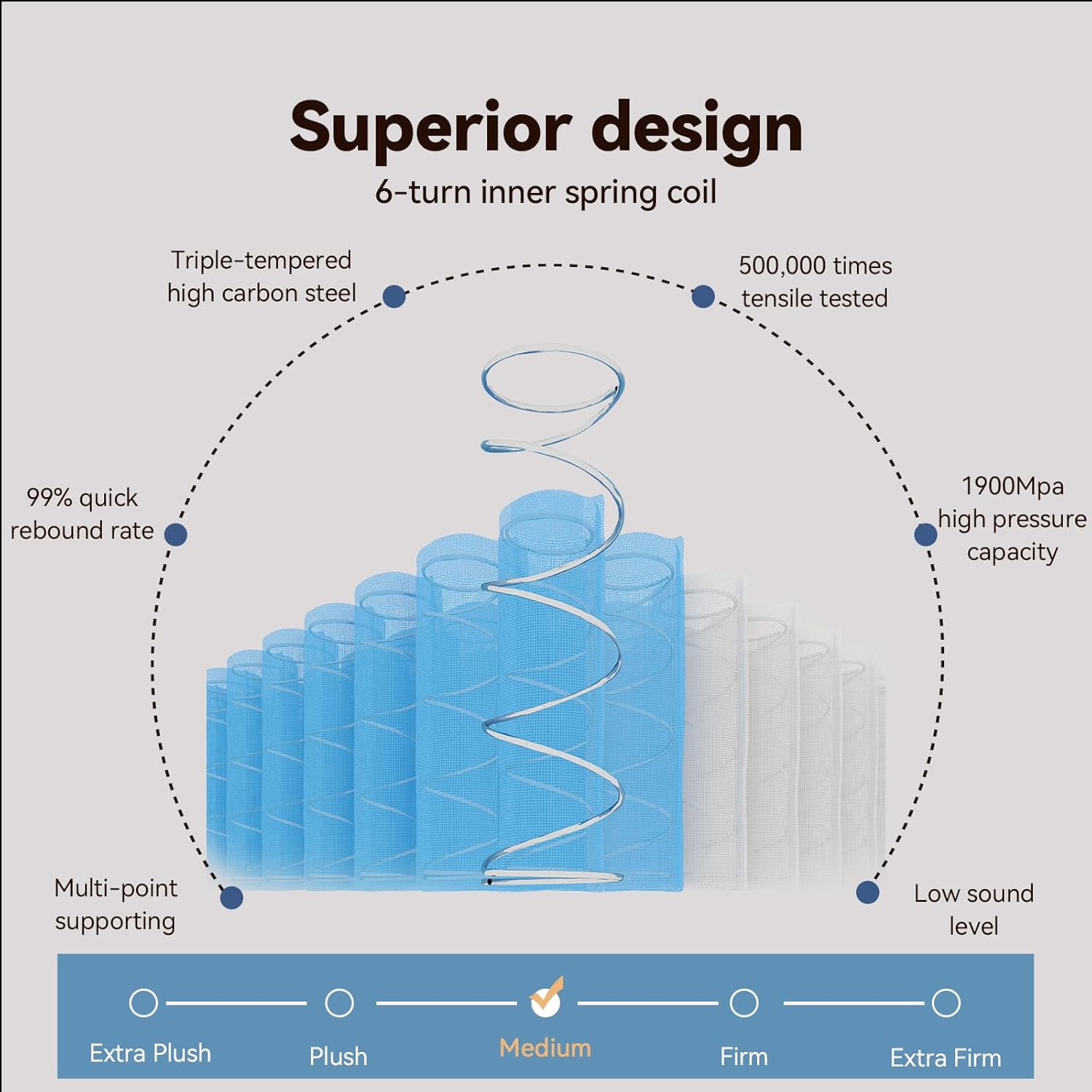 BedsPick Queen Mattress, 12 Inch Hybrid Mattress in a Box