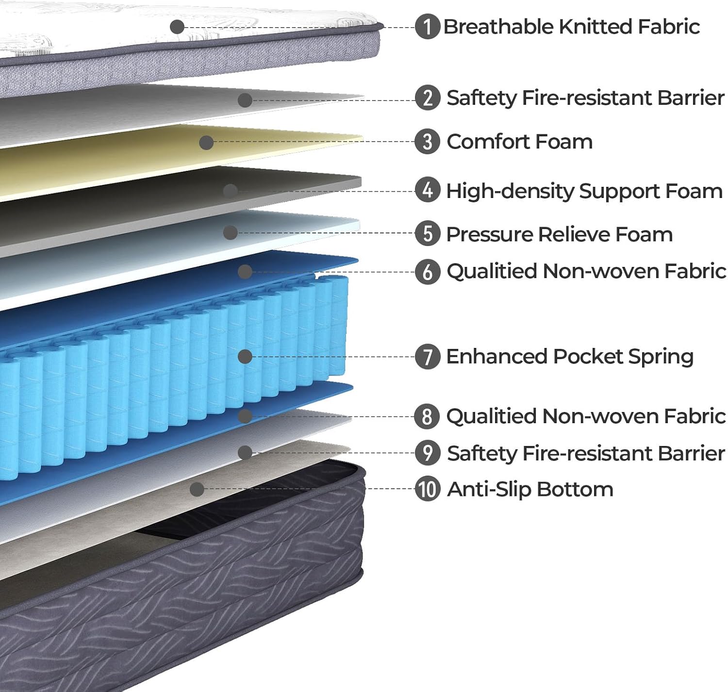 BedsPick Full Size Mattress