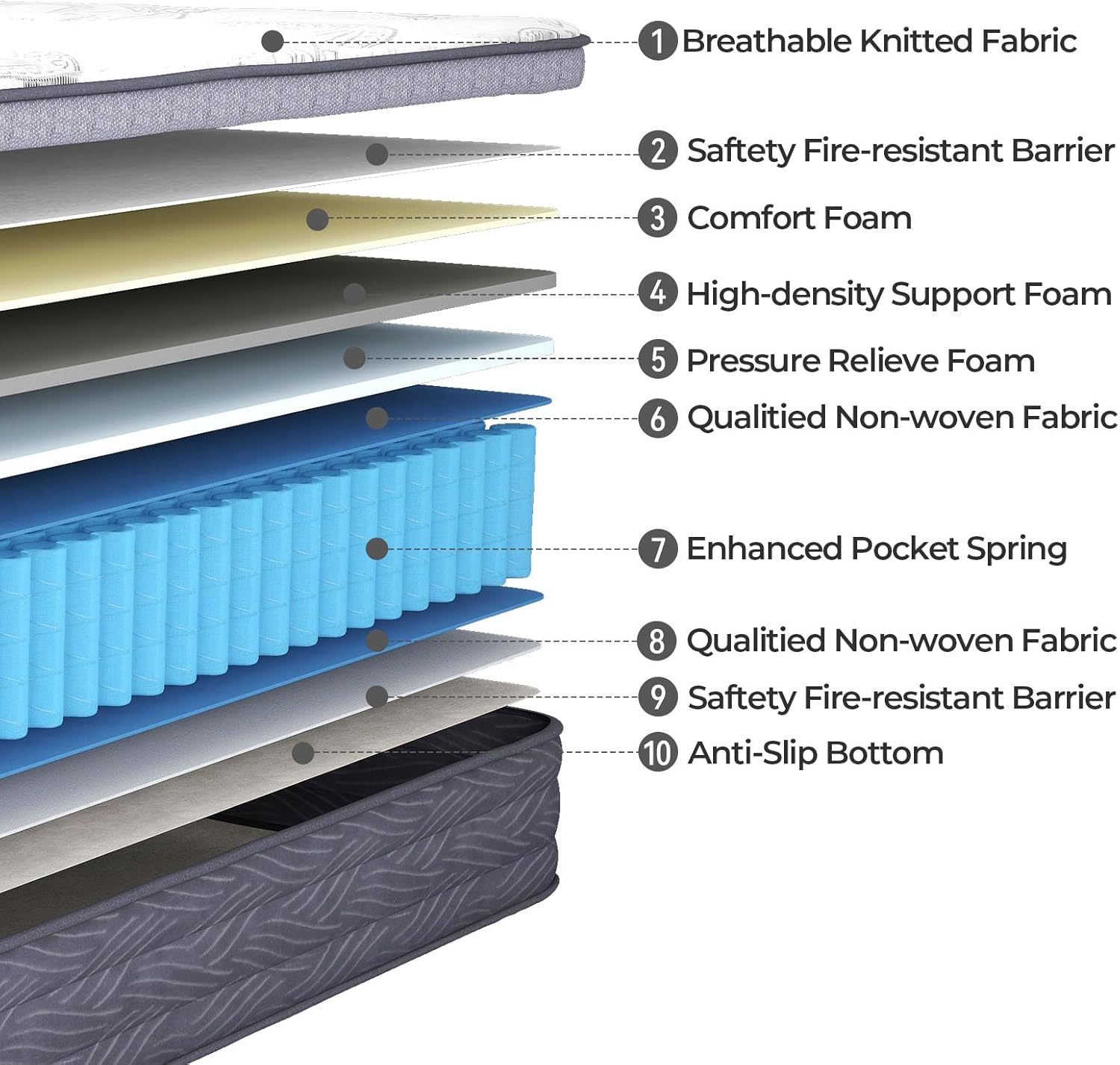 BedsPick Full Size Mattress