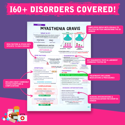 Nursing School Success Bundle | Spiral Bound (Buy 2 Free Shipping)