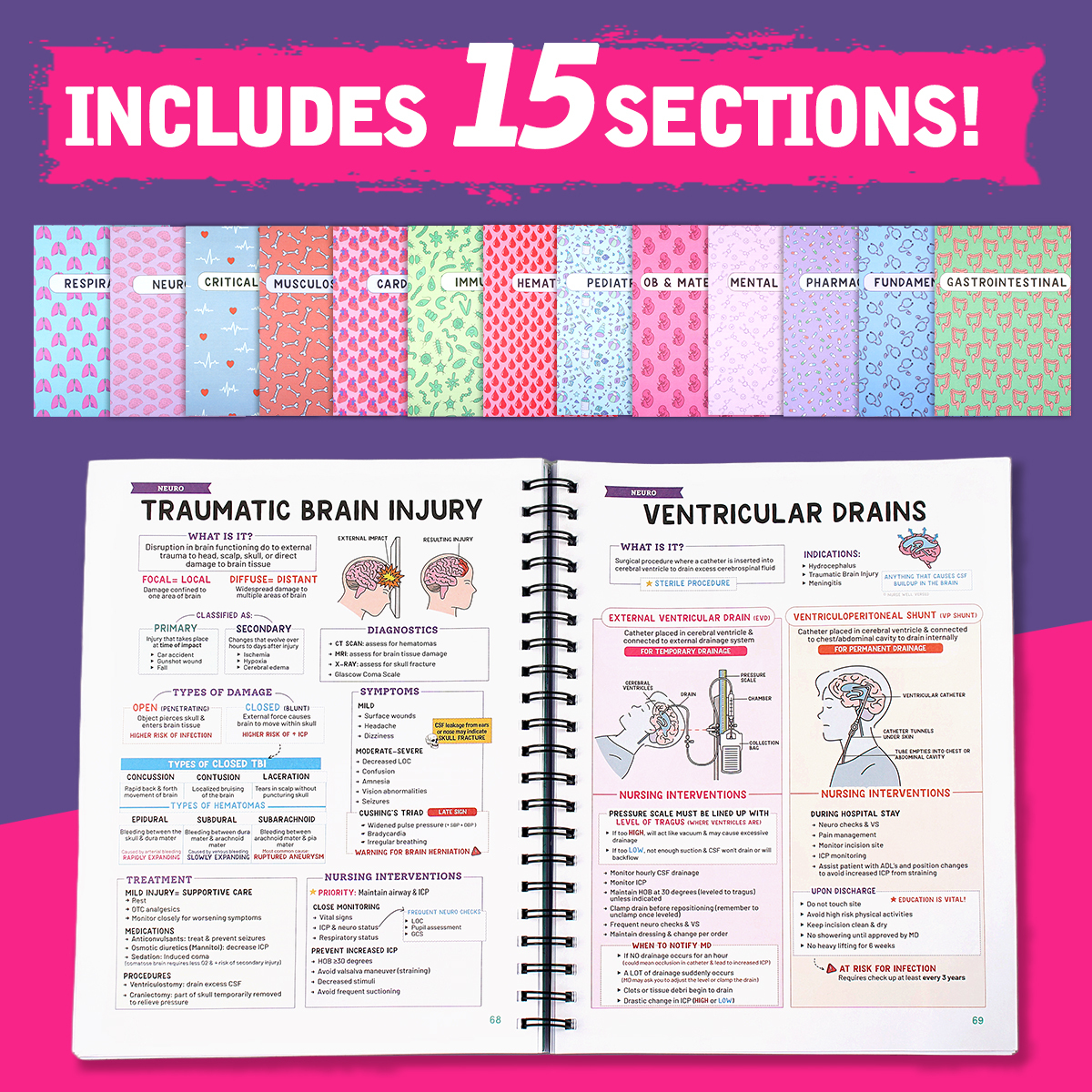 Nursing School Success Bundle | Spiral Bound (Buy 2 Free Shipping)