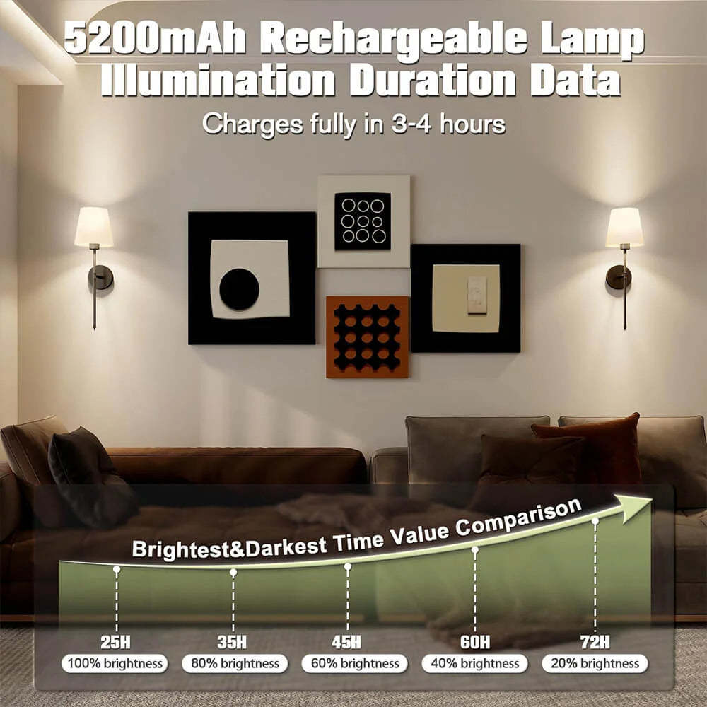 Wireless Fabric Wall Ligh(🔥Big Christmas Deal🔥)